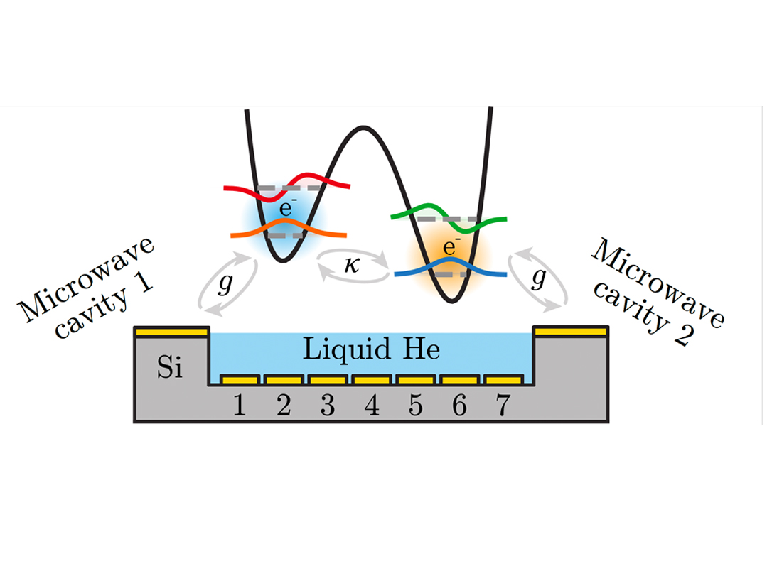 Long-Range Electron Entanglement Offers a Path to More Reliable Quantum Gates