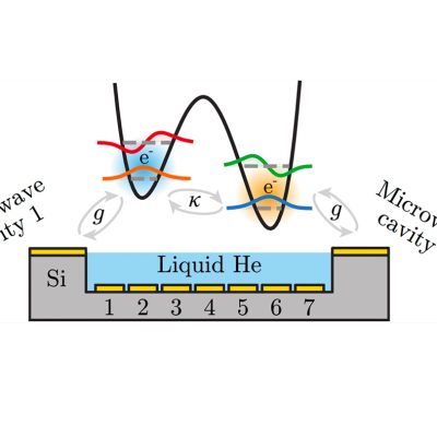 Long-Range Electron Entanglement Offers a Path to More Reliable Quantum Gates